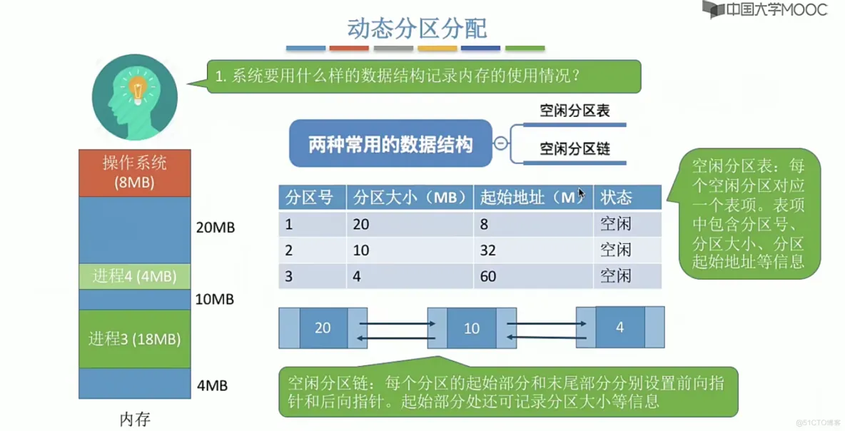 操作系统笔记  第三章 内存管理_内存管理_30